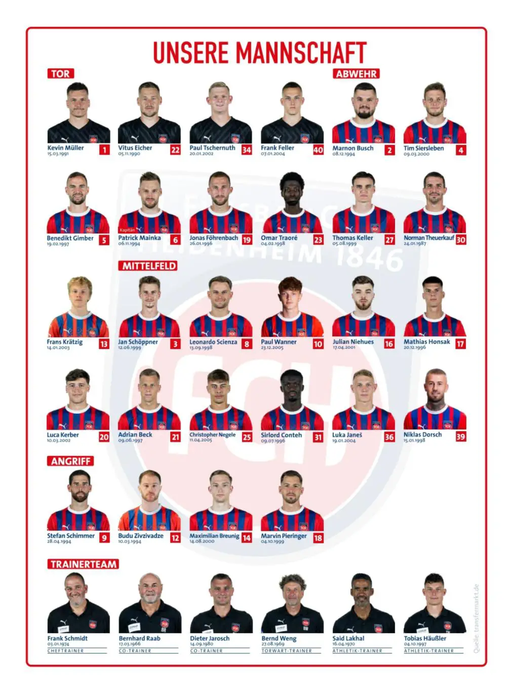 Хайденхайм - Боруссия Дортмунд 1.02.2025 1