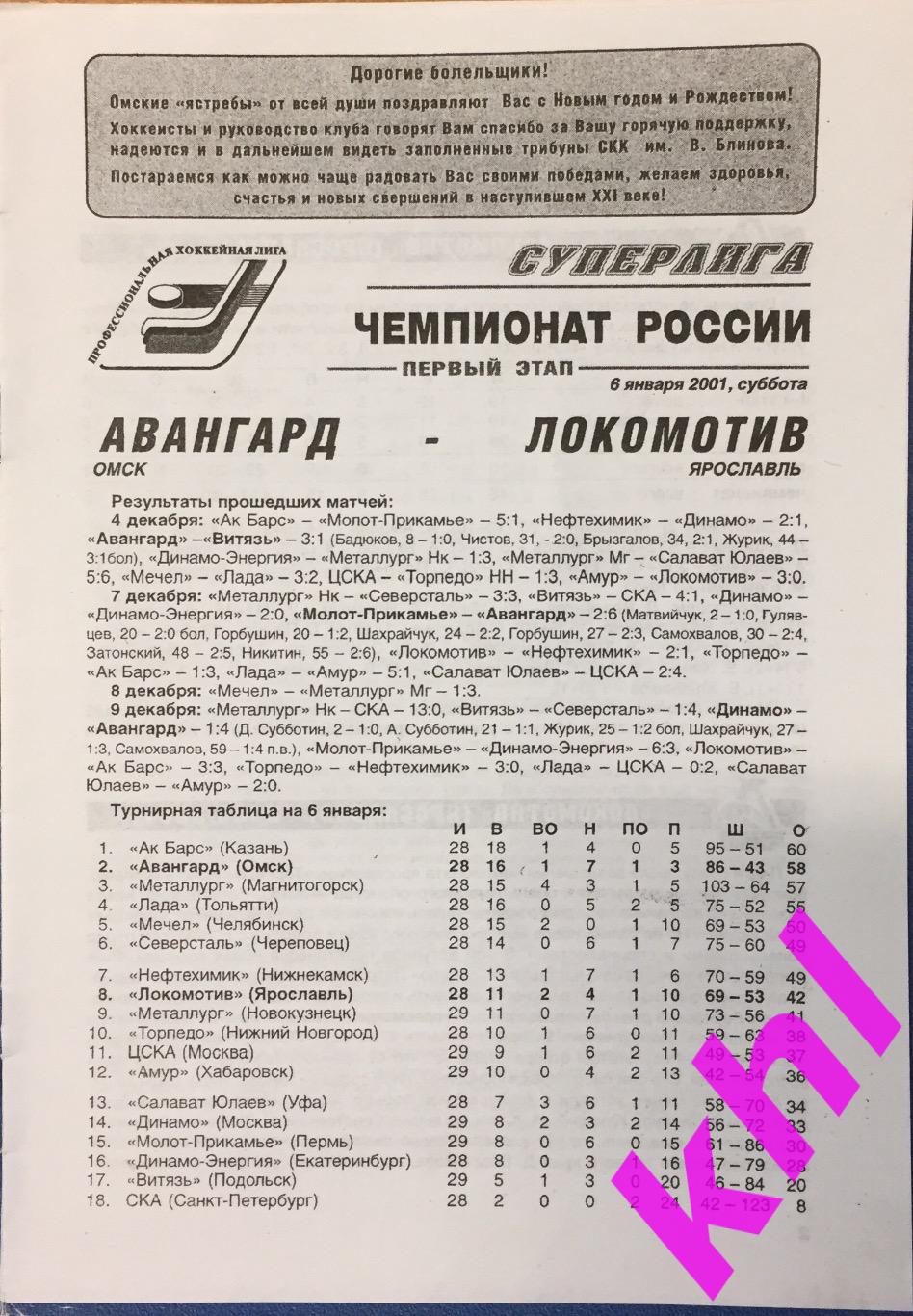 Авангард Омск - Локомотив Ярославль 6 января 2001 1
