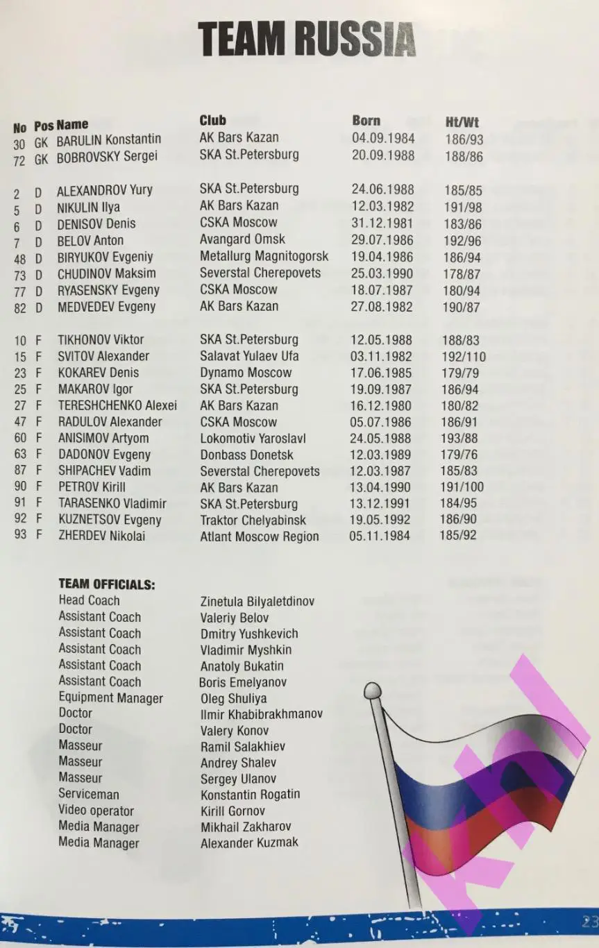 Кубок Карьяла 2012 Турку, Финляндия (Россия, Чехия, Швеция, Финляндия) 2