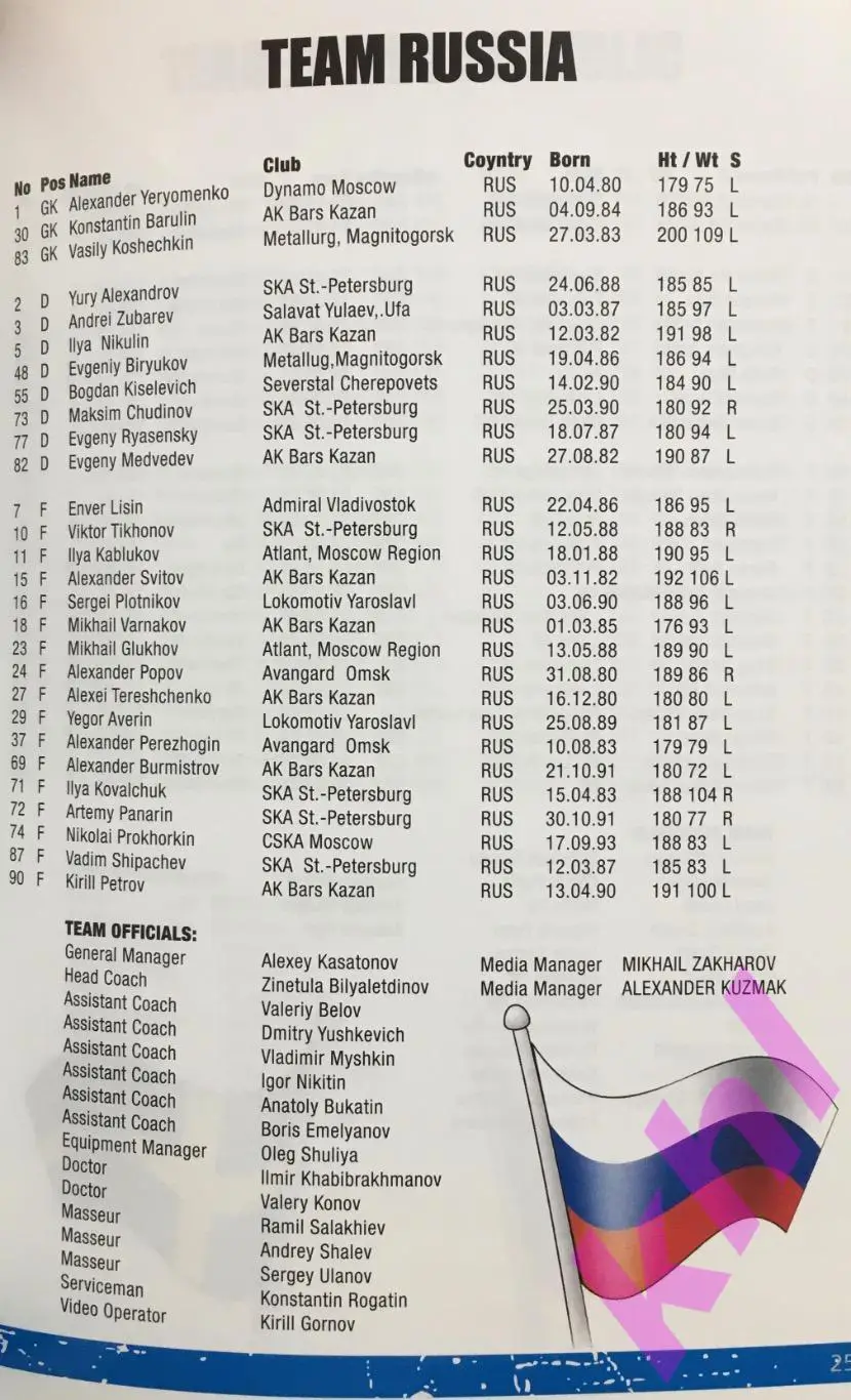 Кубок Карьяла 2013 Хельсинки, Финляндия (Россия, Чехия, Швеция, Финляндия) 2