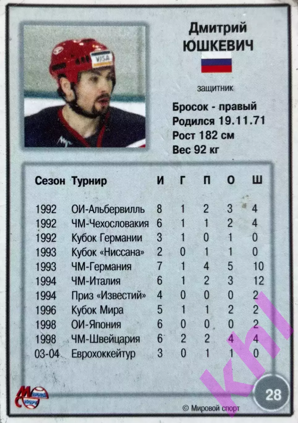 Дмитрий Юшкевич сб. России карточка Мировой спорт 1