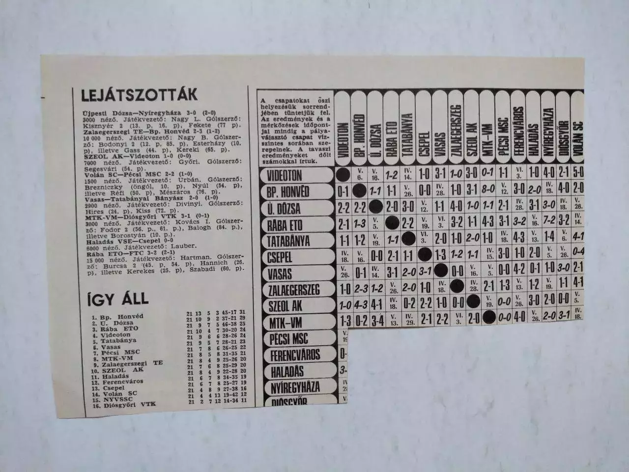 Вырезка из журнала Кепеш спорт Венгрия футбольная сборная Болгарии 80 - е годы 1