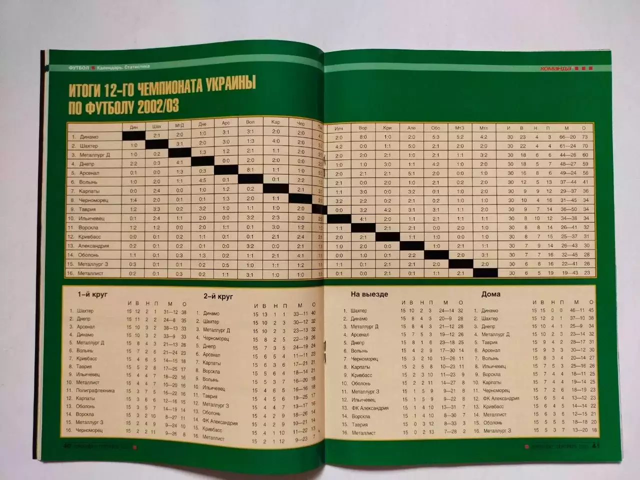 Журнал Команда + Украина № 9 за сентябрь 2003 г. СПЕЦВЫПУСК ФУТБОЛ 4
