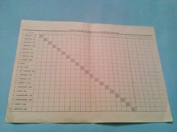 календарь игр первенство СССР проводимых в Москве 1968г 1