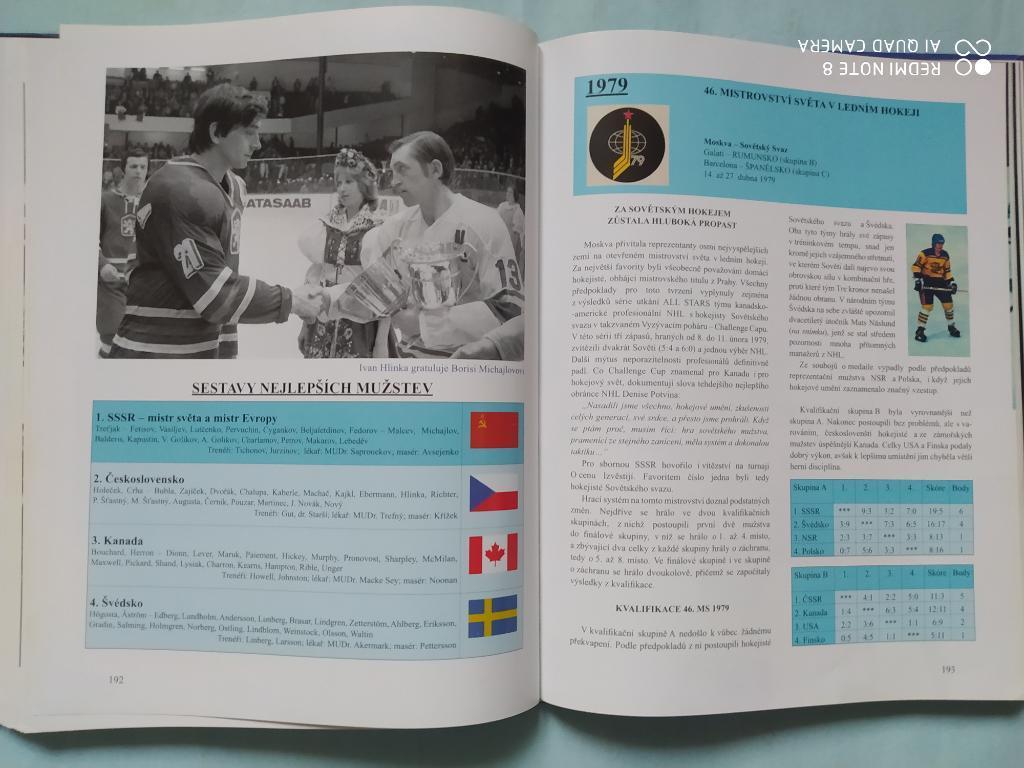 Хроника чемпионатов мира по хоккею с шайбой 1920 - 2005 гг. 2