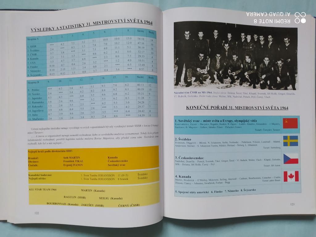 Хроника чемпионатов мира по хоккею с шайбой 1920 - 2005 гг. 5
