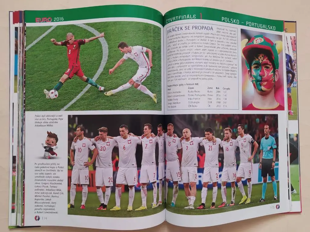 ХV Чемпионат Европы по футболу во Франции 2016 год- чемпион Португалия 4