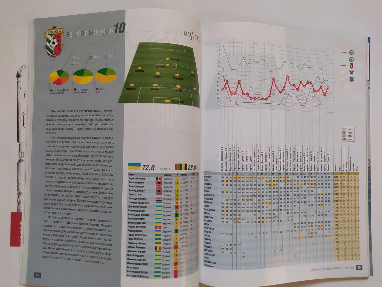 Календарь - справочник Футбол 2006/2007 Украина 4