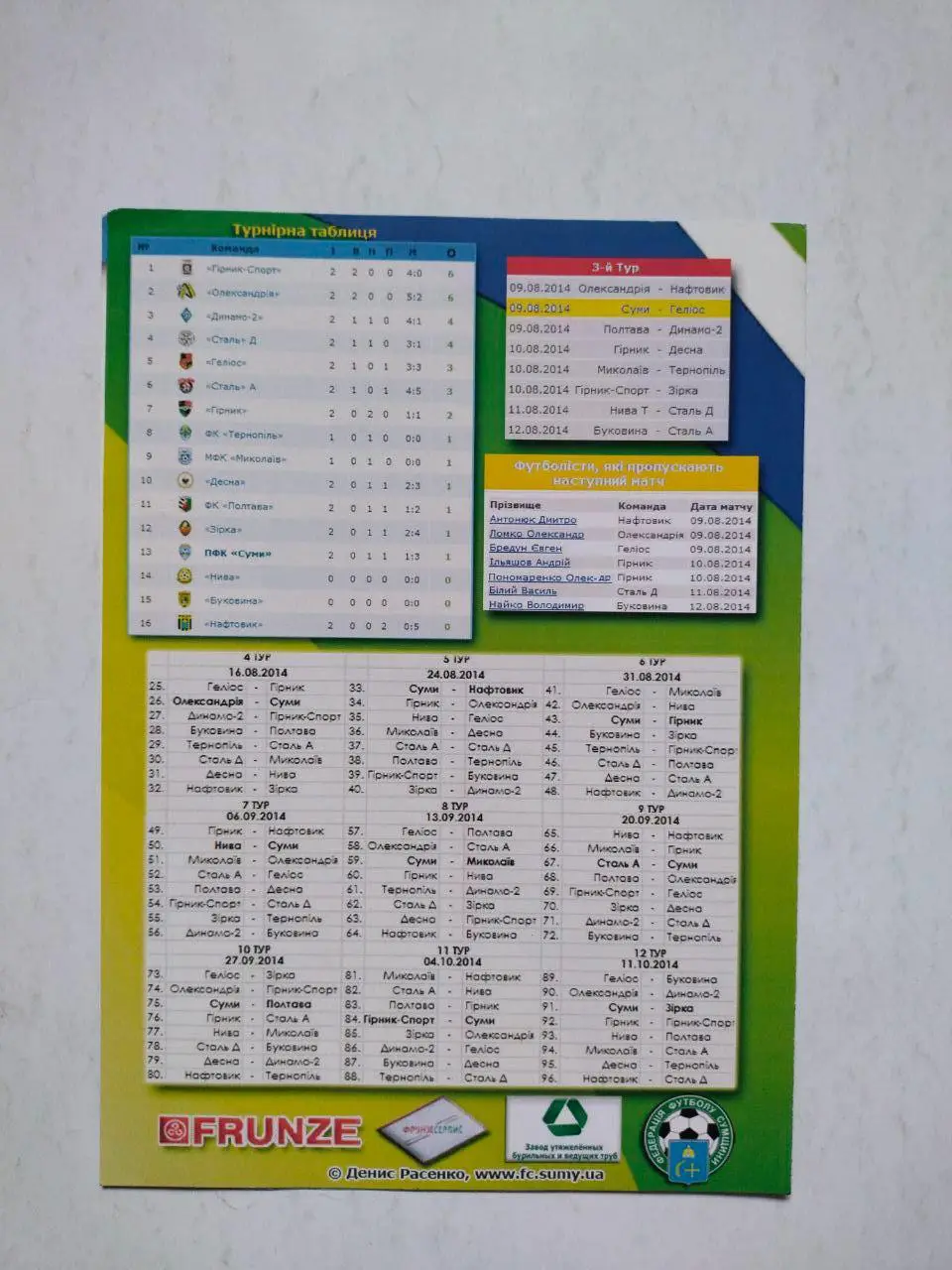 Чемпионат Украины по футболу 1 лига Сумы - Гелиос Харьков 9.08.2014 г. 1