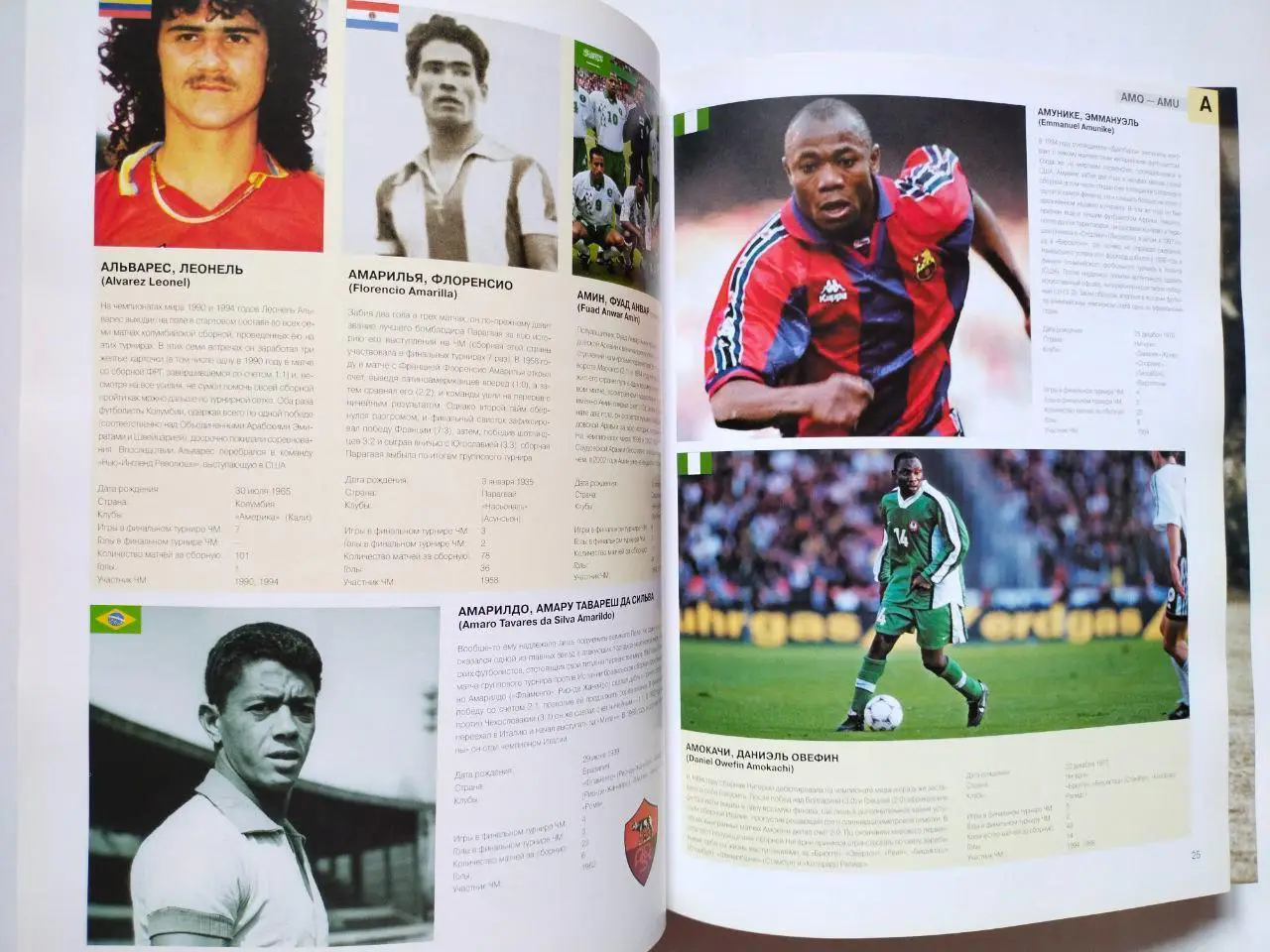 1000 футболистов. Лучшие игроки всех времен. 1