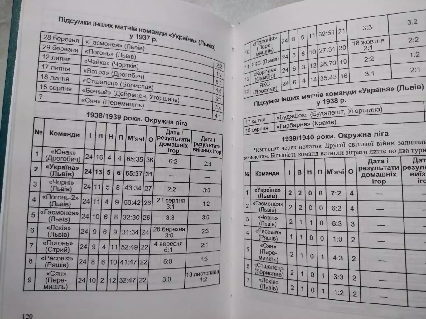Ю.Михалюк ТАЄМНИЦІ ЛЬВІВСЬКОГО ФУТБОЛА 2004 р. 5