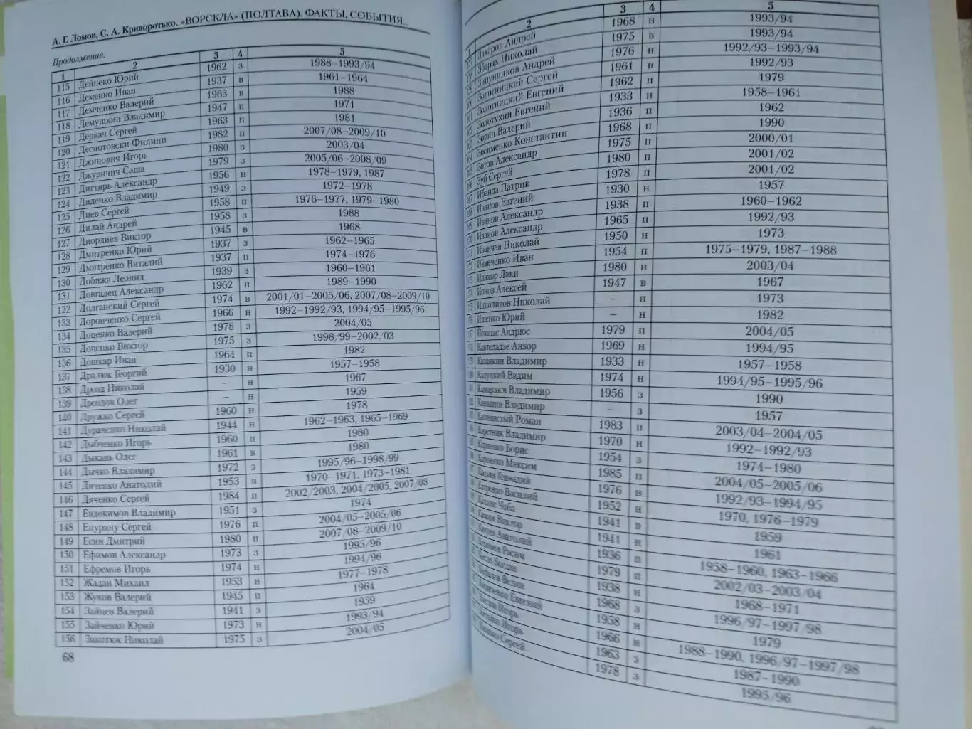 ВОРСКЛАПОЛТАВА 1955-2010. 55 лет. Факты. События. Наставники 5