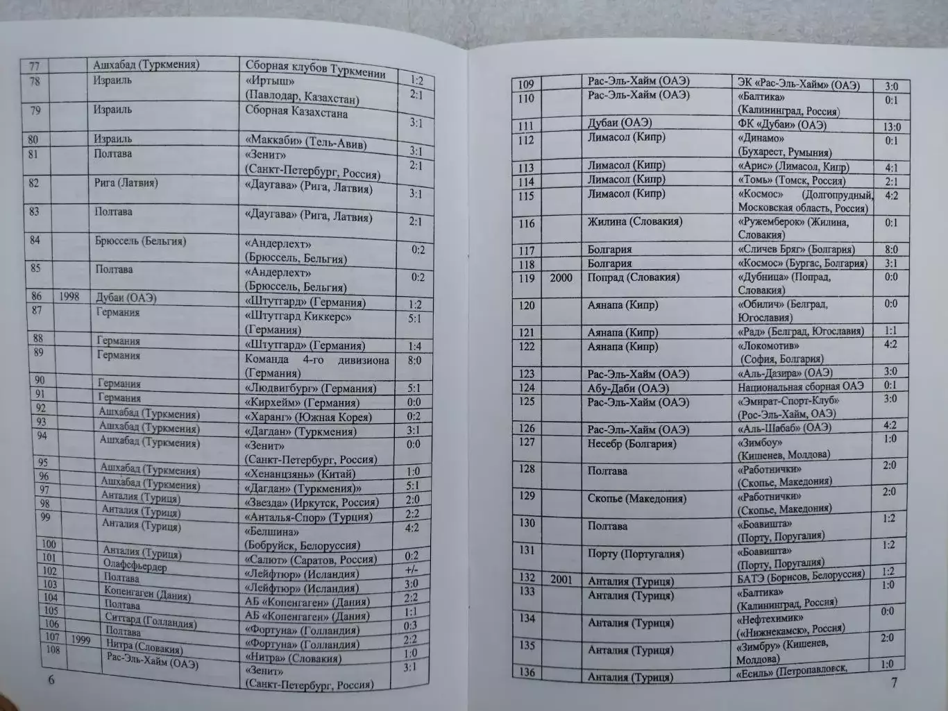 Международные маршруты Ворсклы 2010 год 3