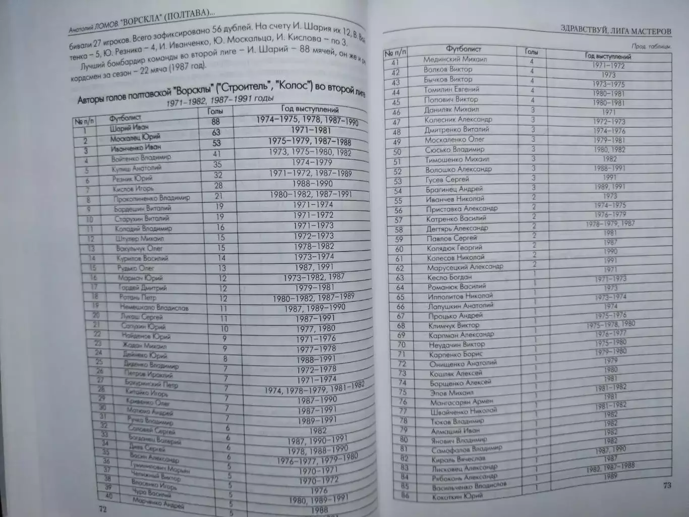 А.Ломов ВОРСКЛА(ПОЛТАВА) в лицах,событиях,фактах .1955 - 2015 3