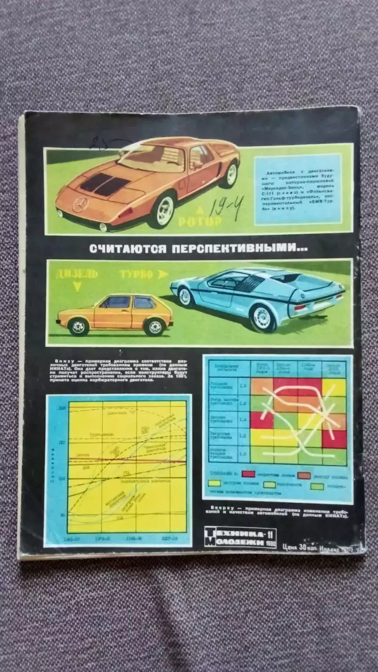 Журнал Техника молодежи № 11 (ноябрь) 1980 г.Танк Военная техника Паровоз 1