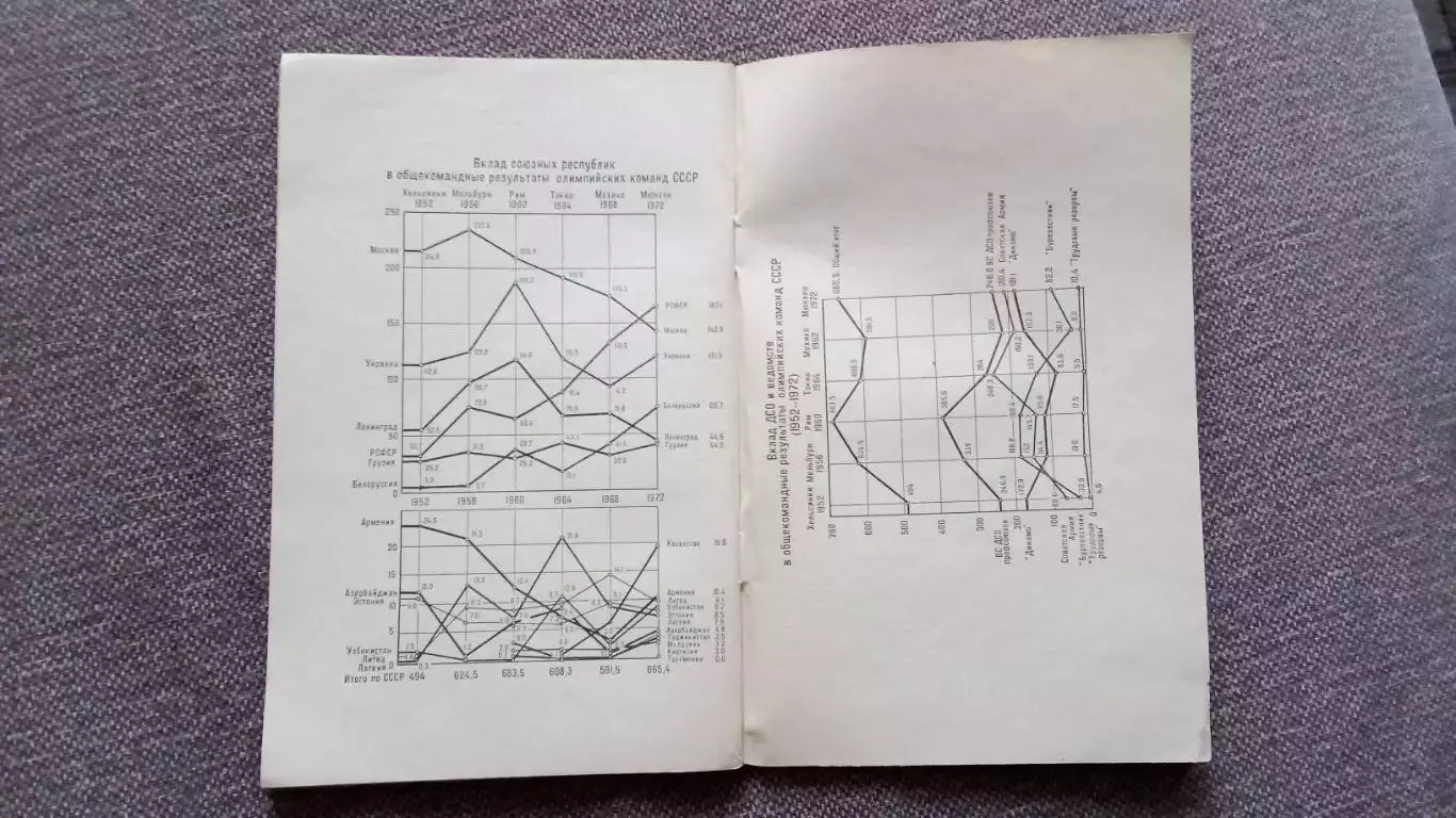 С. Павлов : Олимпийский год 1972 Итоги Уроки Перспективы (Спорт Олимпиада 4