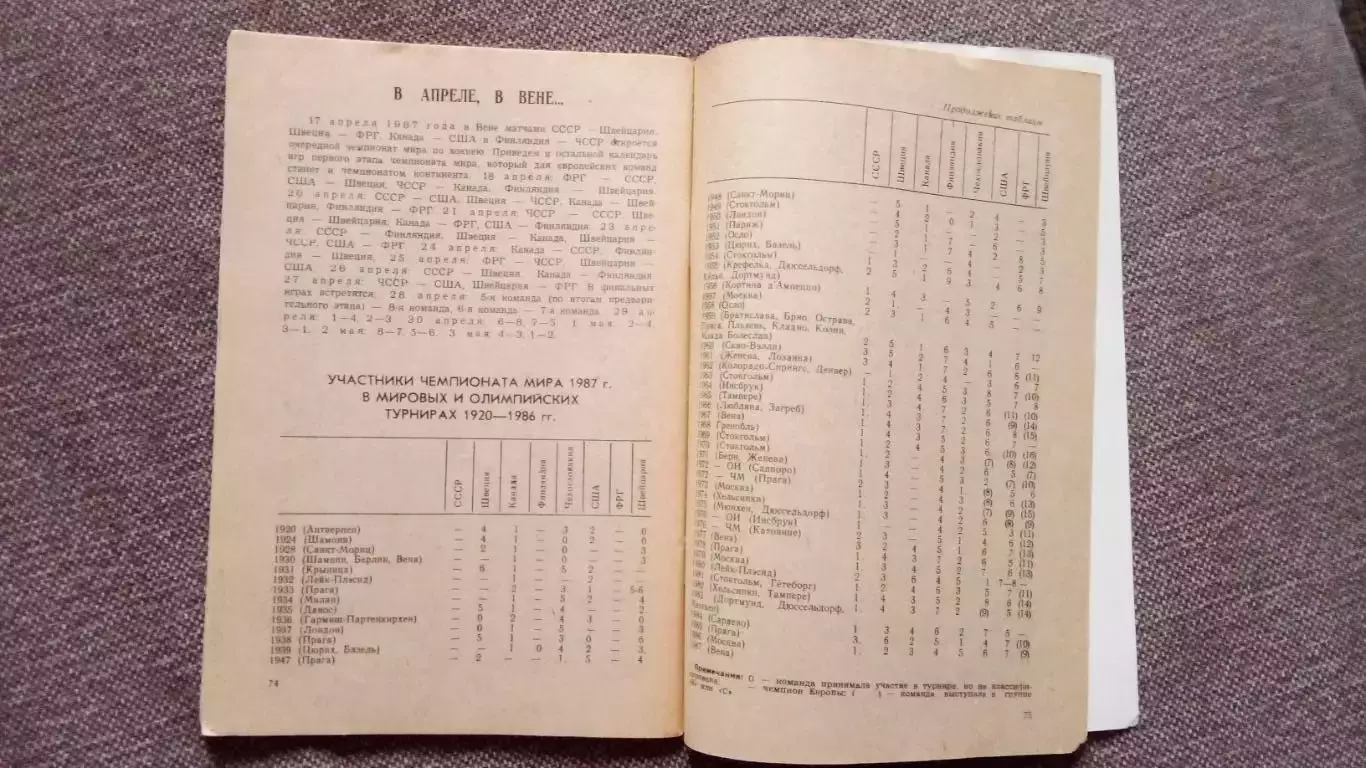 Хоккей Календарь - справочник 1986 / 1987 гг. Чемпионат СССР ( Спорт ) 3
