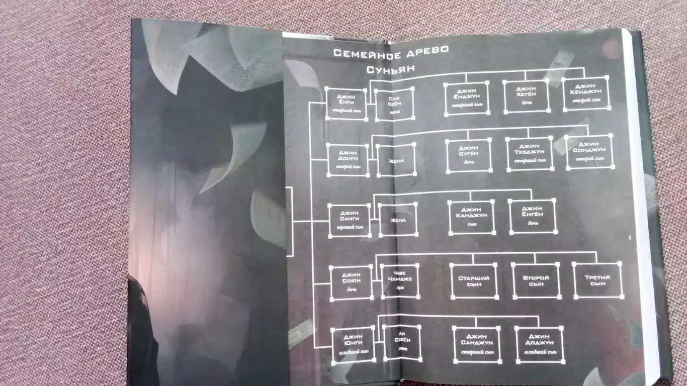 Sankyung - Младший сын семьи Чеболя Том 1 (2024 г. ) Фэнтази Фантастика 3