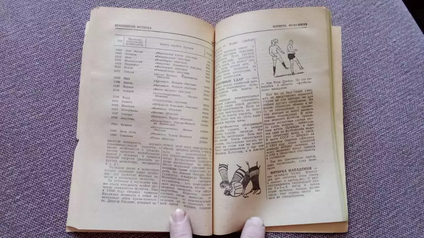 И. Кулжинский - Словарь любителя футбола 1970 г. Футбол Спорт Справочник 7