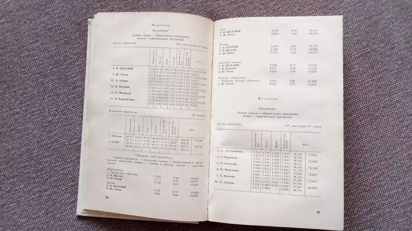 Б. Хавин - Всё о советских олимпийцах 1985 г. Олимпиада Олимпийские игры Спорт 6