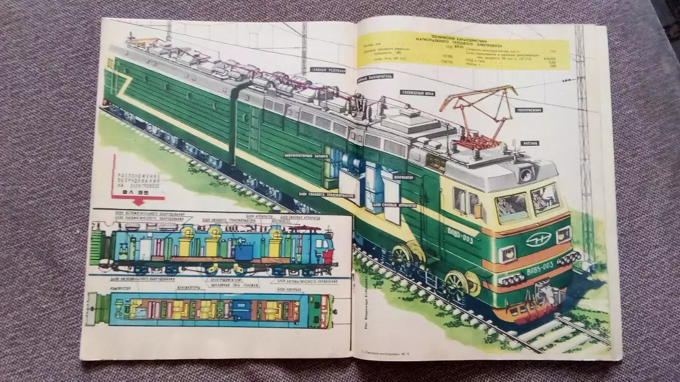 Журнал Техника молодежи № 9 (сентябрь) 1987 г. Транспорт Локомотив Артиллерия 6