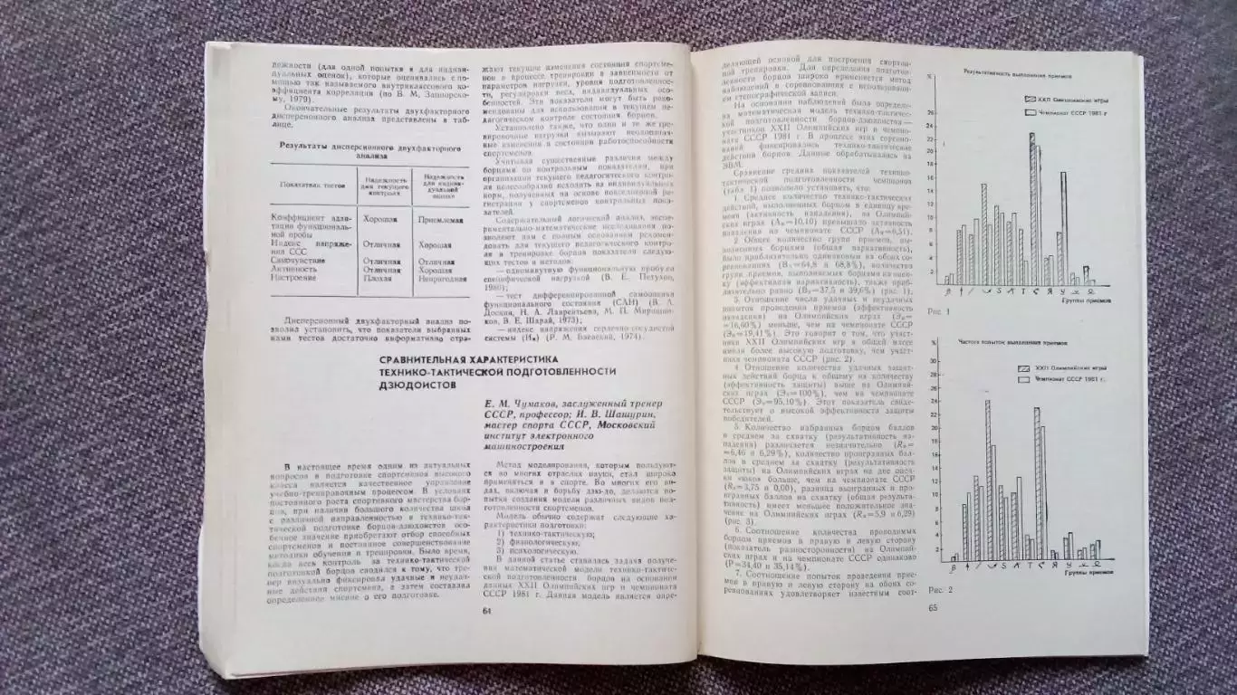 Ежегодник - Спортивная борьба 1983 г. (Классическая и вольная борьба) Спорт 5