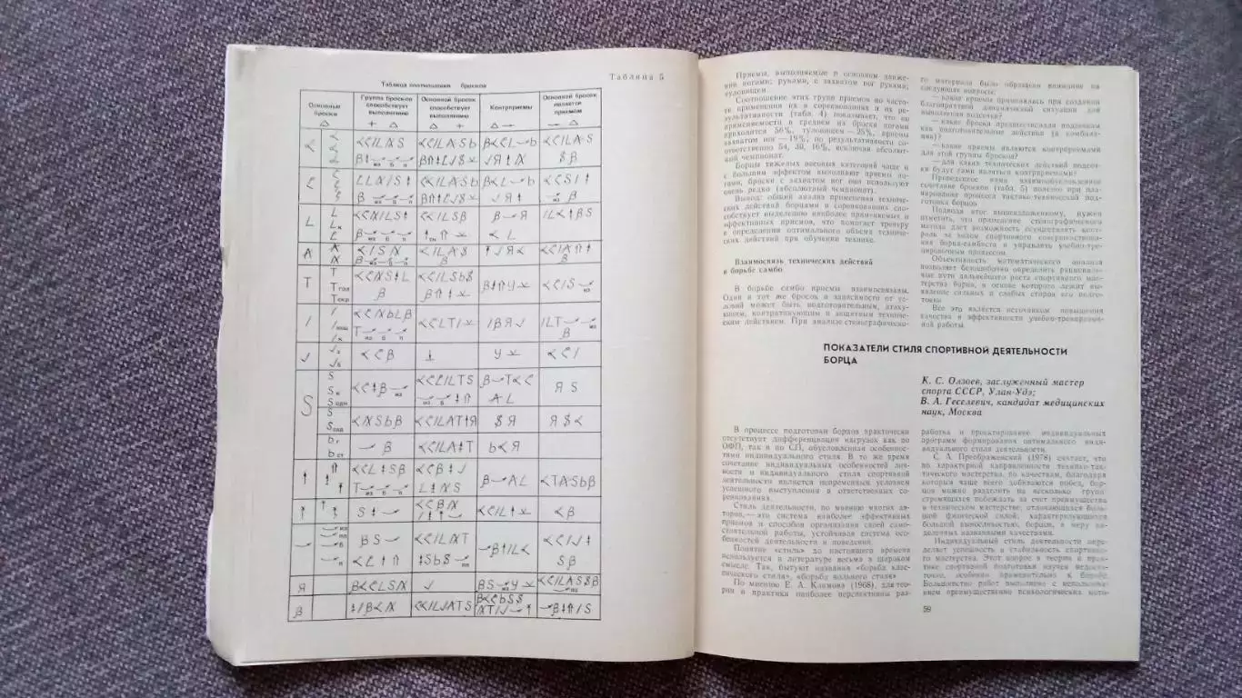 Ежегодник - Спортивная борьба 1983 г. (Классическая и вольная борьба) Спорт 6