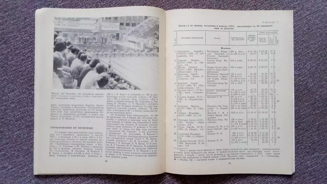 Ежегодник - Плавание (выпуск № 2) 1979 г. Спорт Олимпиада Олимпийские игры 5