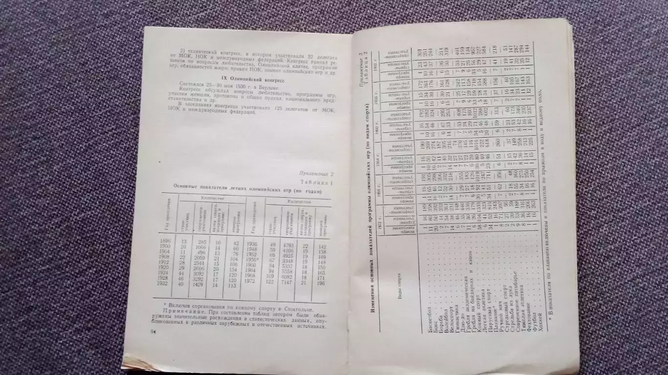 Р. Киселев - 10 - й Олимпийский конгресс 1975 г. ФиС Олимпиада Спорт 6