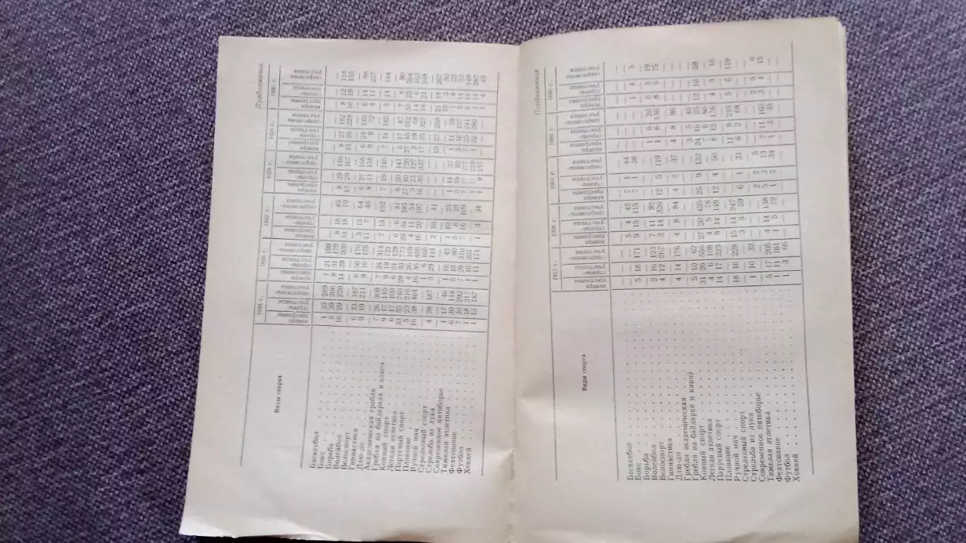 Р. Киселев - 10 - й Олимпийский конгресс 1975 г. ФиС Олимпиада Спорт 7