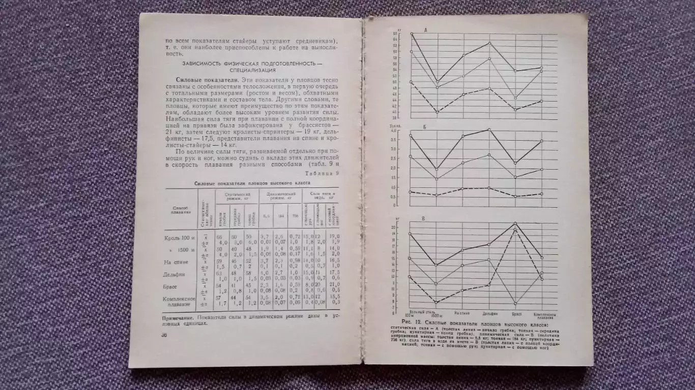 Н. Ж. Булгакова - Отбор и подготовка юных пловцов 1978 г. ФиС Плавание Спорт 3
