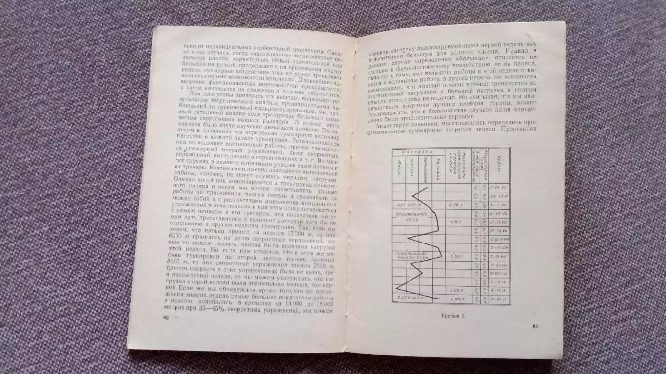 На голубых дорожках 1966 г.ФиССпорт Плавание РЕДКАЯ КНИГА 4