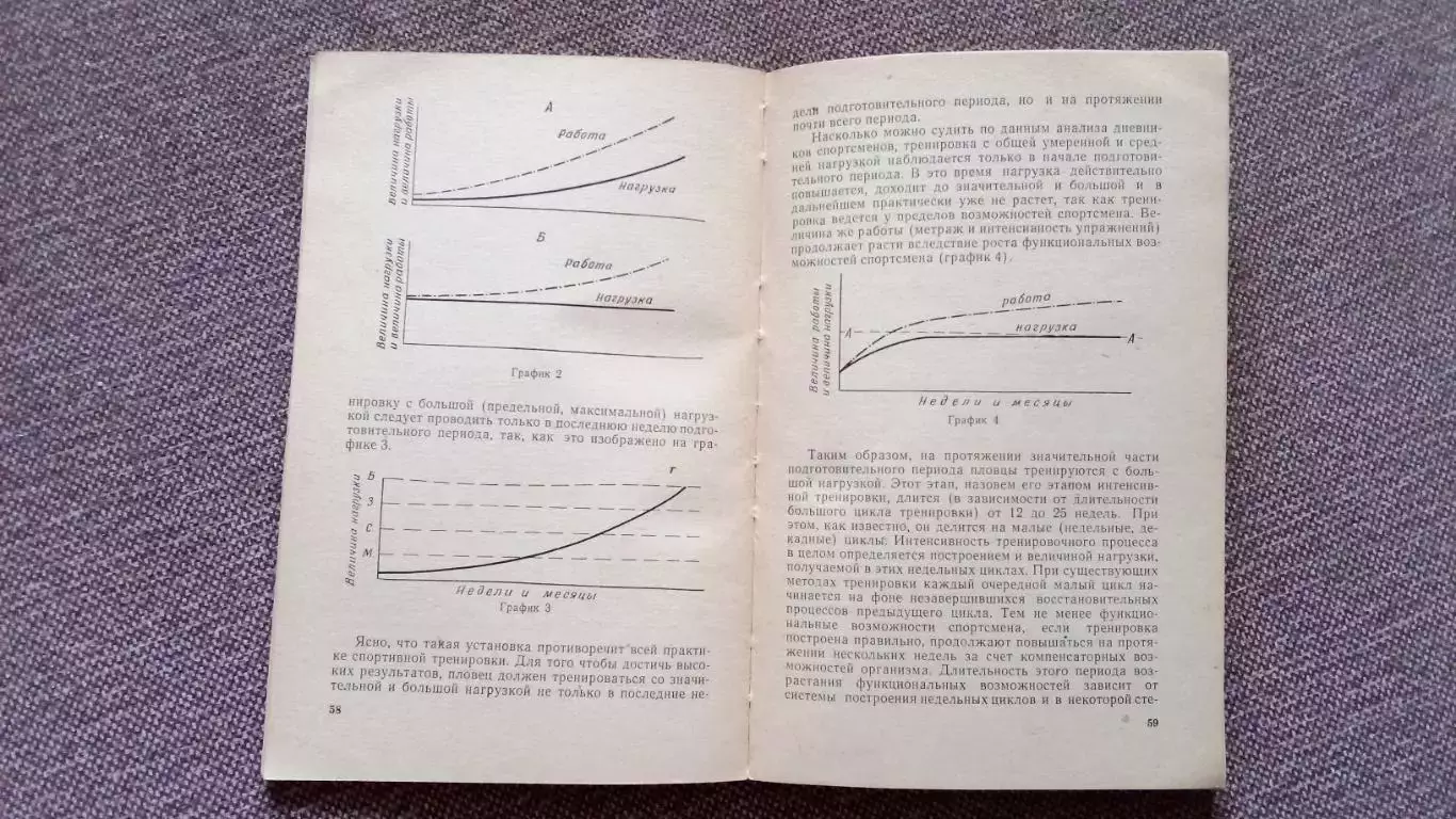 На голубых дорожках 1966 г.ФиССпорт Плавание РЕДКАЯ КНИГА 5