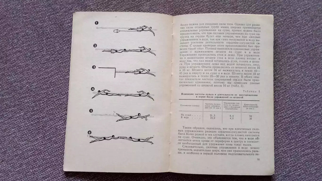 На голубых дорожках 1966 г.ФиССпорт Плавание РЕДКАЯ КНИГА 6