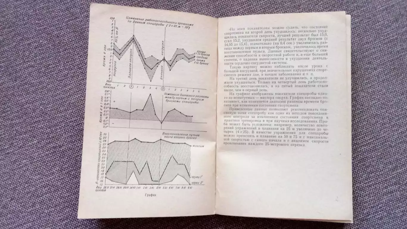 На голубых дорожках 1966 г.ФиССпорт Плавание РЕДКАЯ КНИГА 7