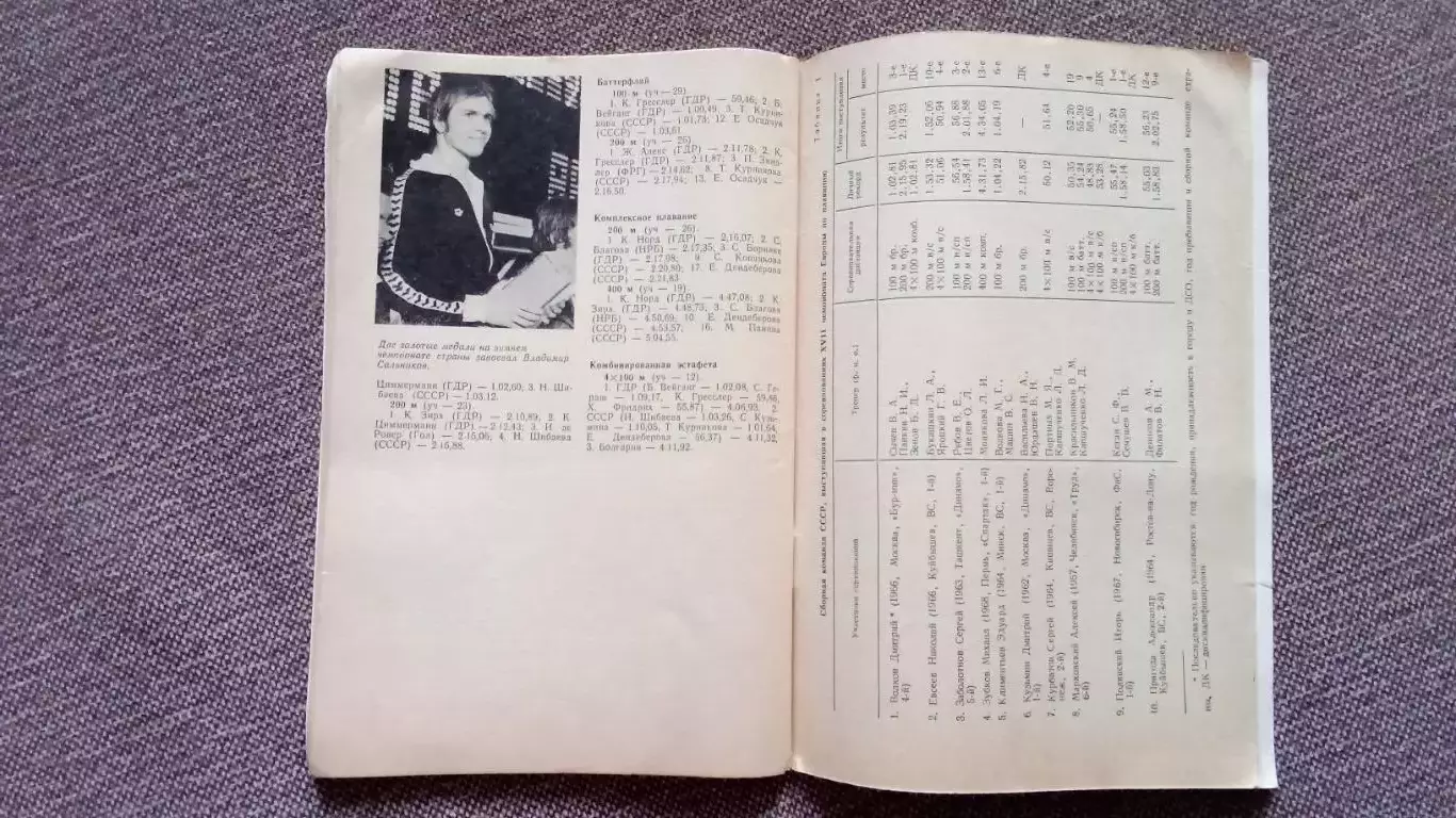 Ежегодник : Плавание 1986 г.ФиССпорт Олимпиада Олимпийские игры 4