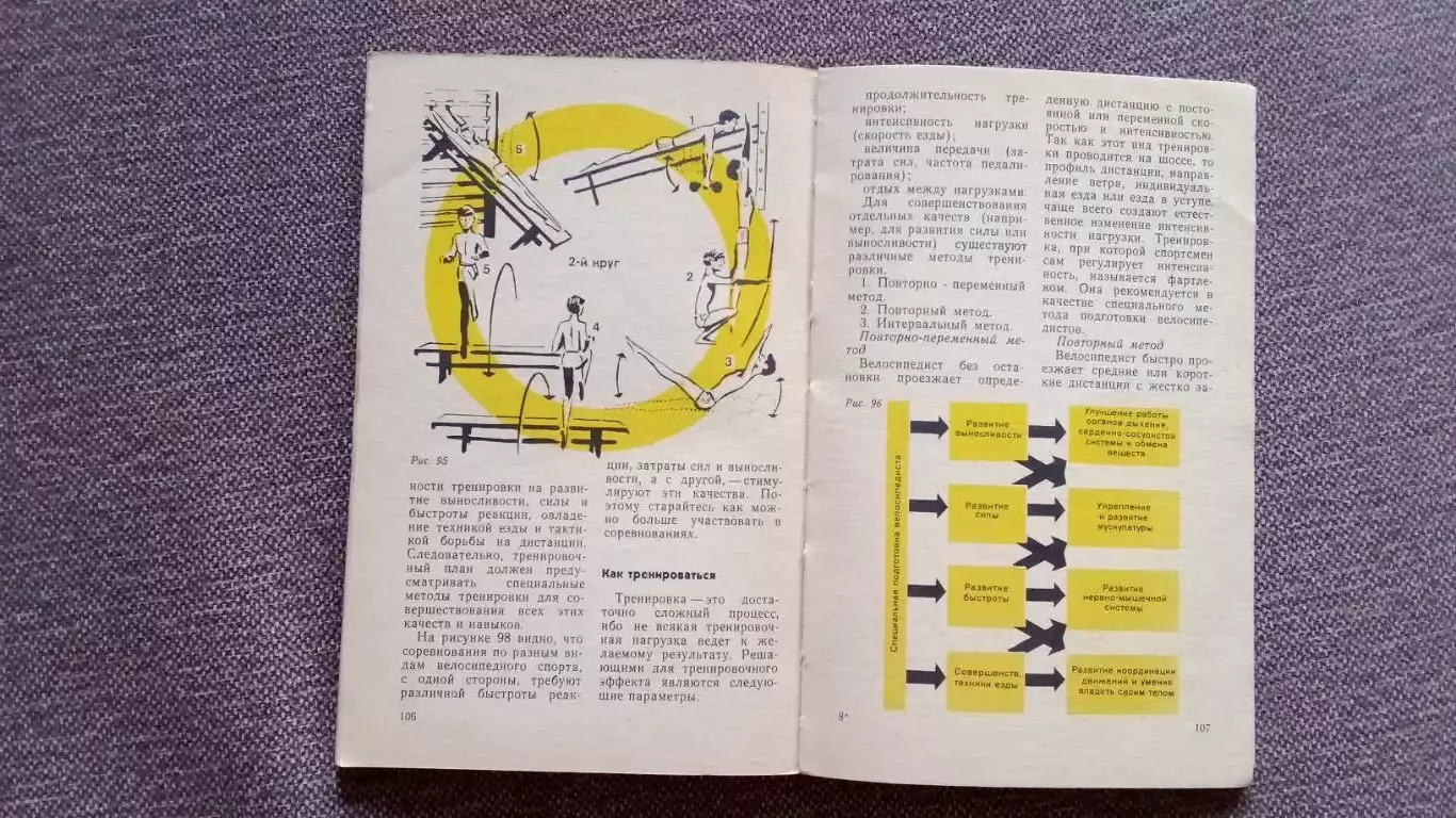 Велосипедный спорт 1982 г. ФиС Велоспорт Велосипед Учебное пособие Справочник 3