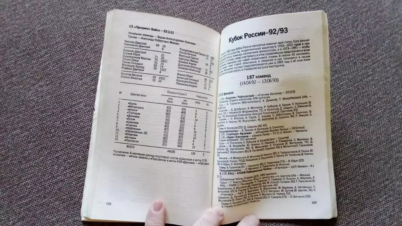 Российский футбольный союз Ежегодник российского футбола 1993 г. Футбол 6