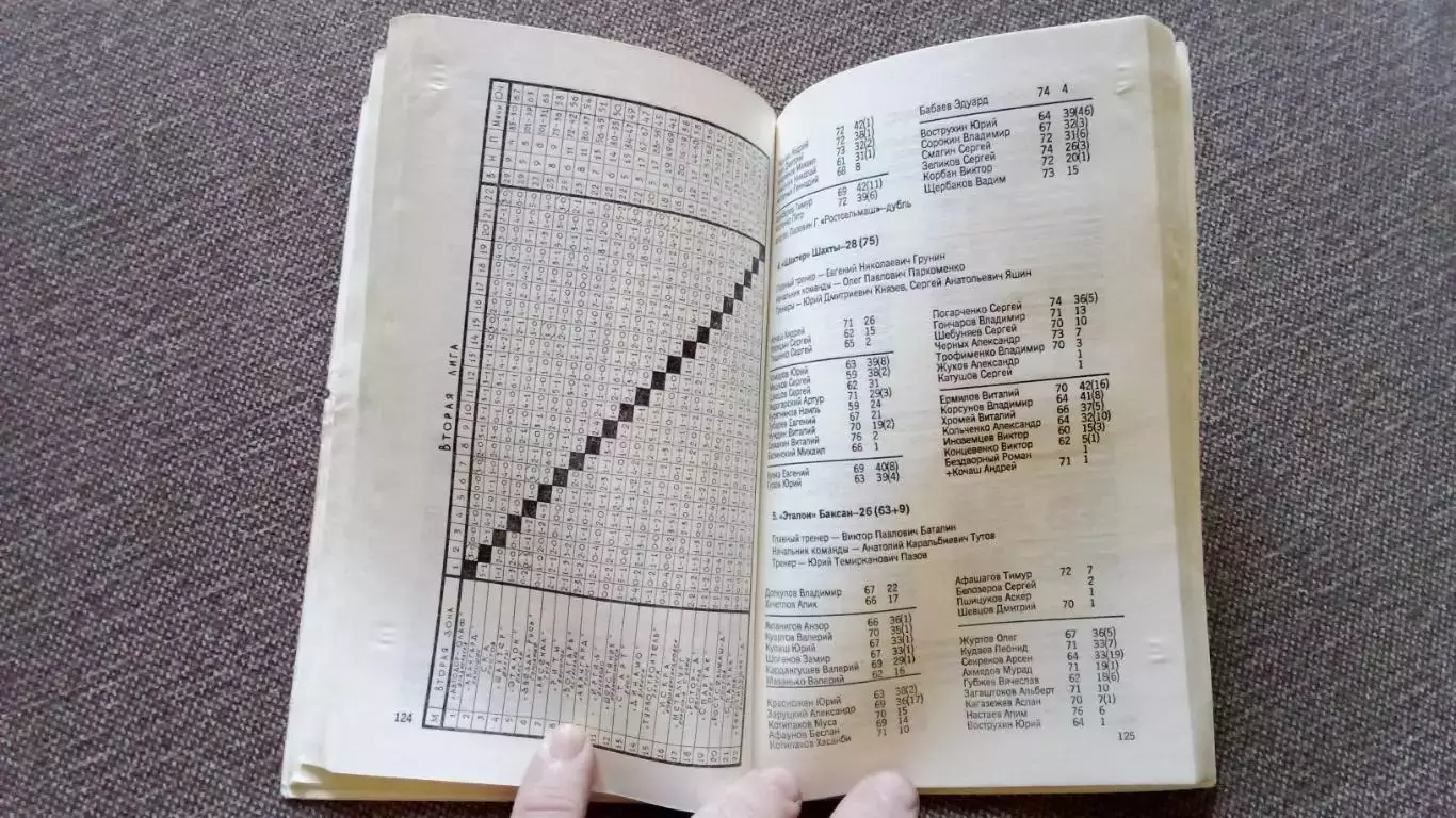 Российский футбольный союз Ежегодник российского футбола 1993 г. Футбол 7