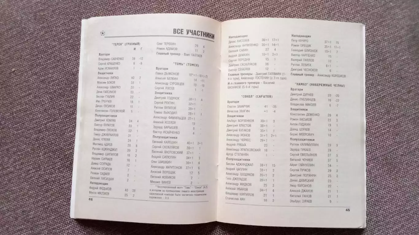 Футбол Альманах (календарь-справочник) Ростов на Дону 2005 г. ( Спорт ) 5