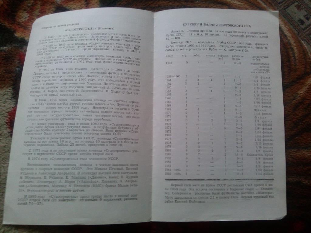 Футбол Кубок СССР 1/64 финала СКА (Р/Д) - Судостроитель ( Николаев ) 2