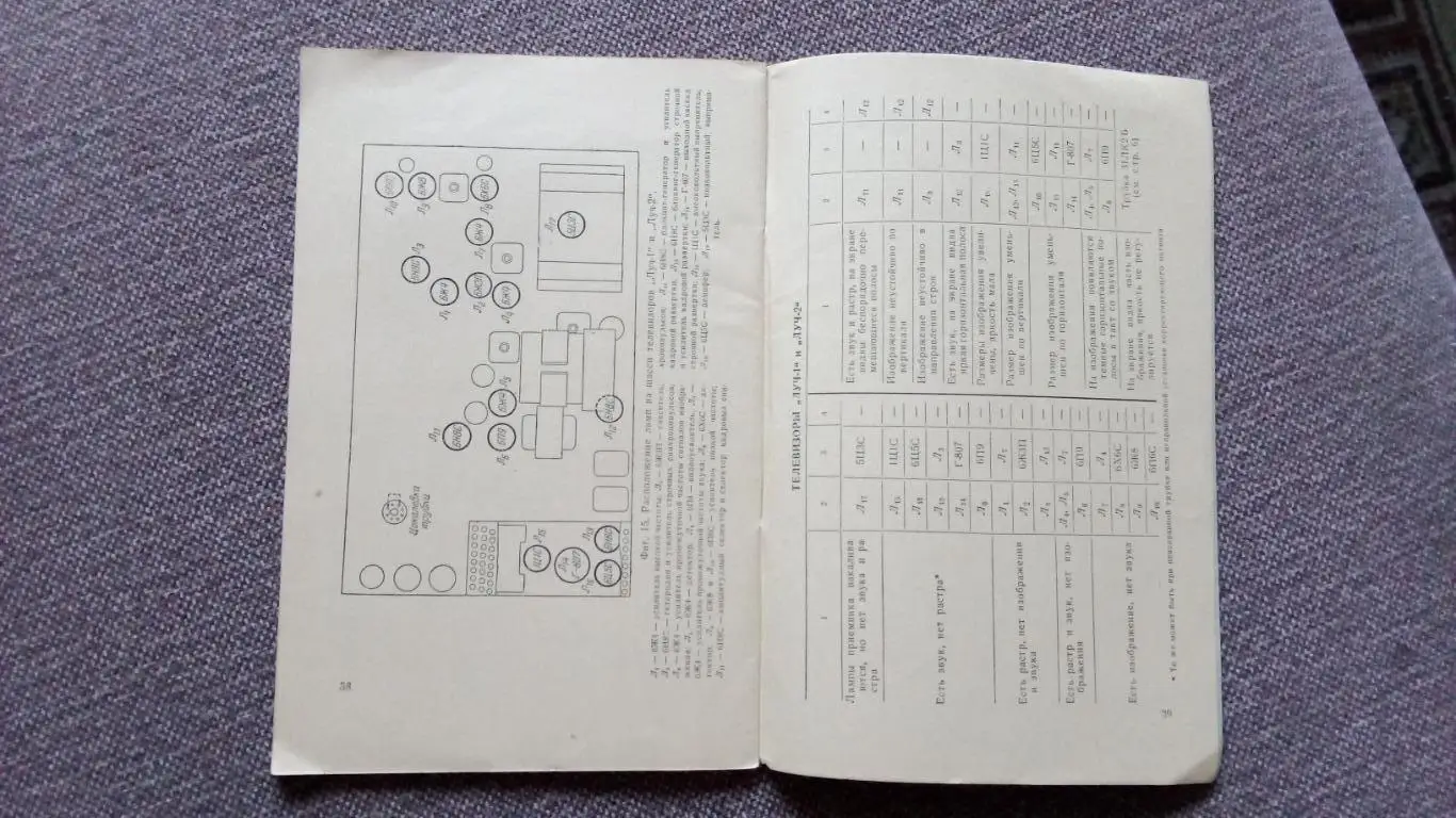 С.А.Ельяшкевич - Проверка ламп в телевизорах 1956 г. Электроника СССР Телевизор 3