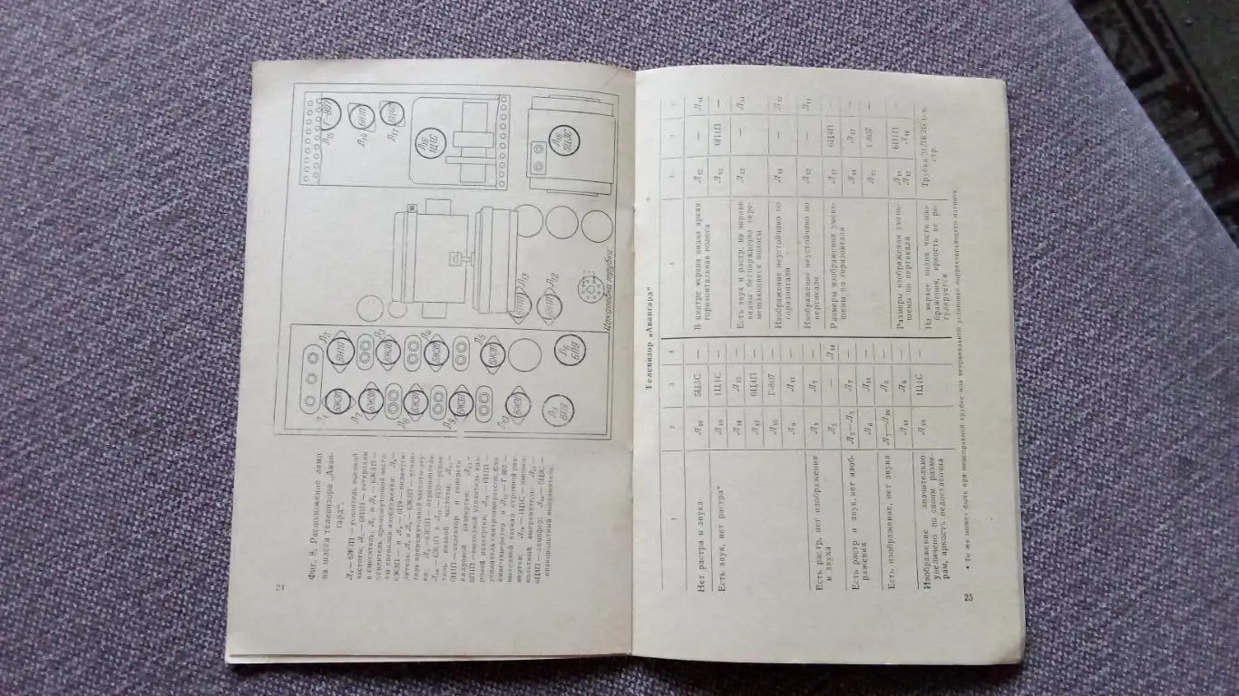С.А.Ельяшкевич - Проверка ламп в телевизорах 1956 г. Электроника СССР Телевизор 6