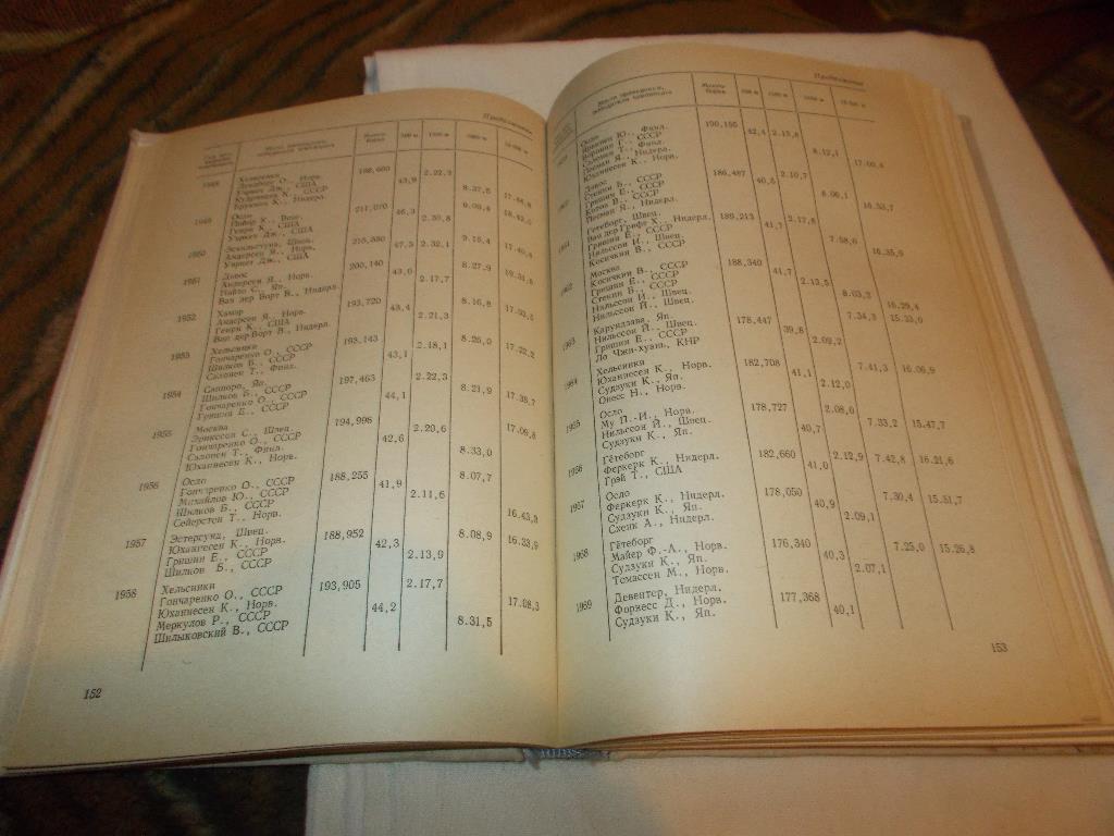 Справочник :Всё о спорте1972 г.ФиС( Книга № 1 ) История спорта 5