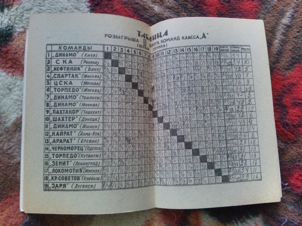 Футбол 1967 г. (2-й круг) календарь - справочник Ростов на Дону ФК СКА ( Спорт ) 5