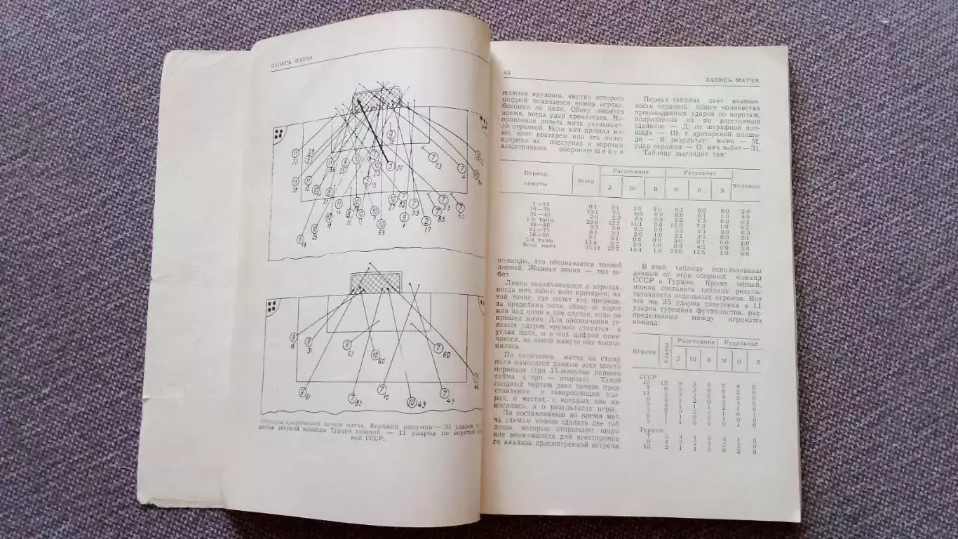 Футбол : И. Кулжинский -Словарь любителя футбола1969 г. (спорт) Справочник 7