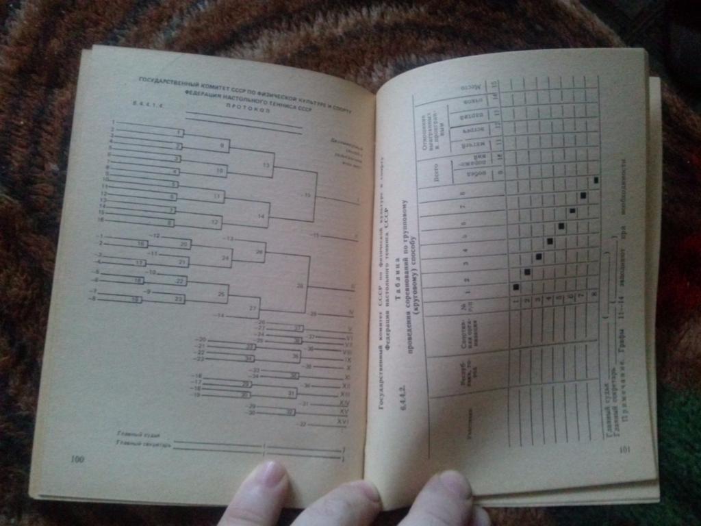 Правила соревнований -Настольный теннис1988 г.ФиС3