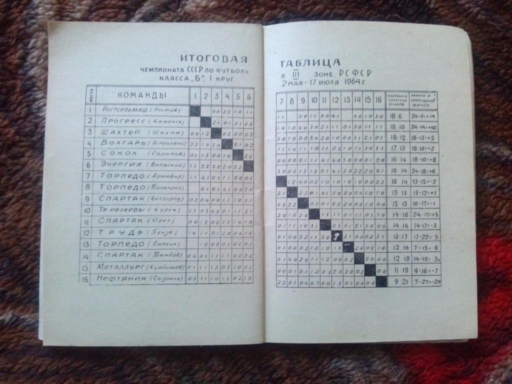 Футбол календарь-справочник 2 - й круг Ростов на Дону 1964 г. СКА ( Ростов ) 4