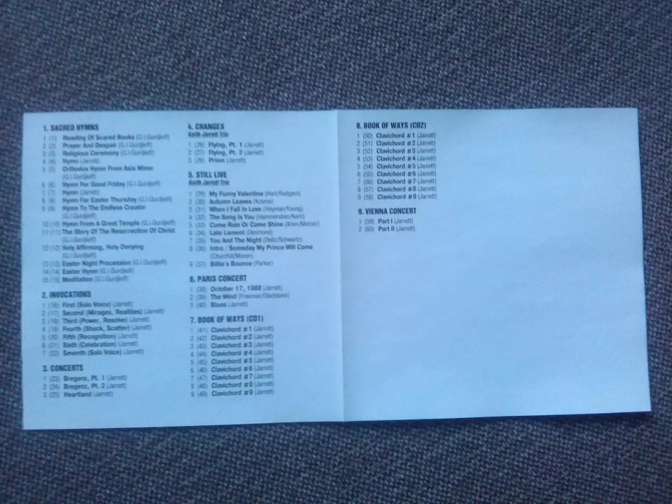 MP - 3 CD : Keith Jarrett (8 альбомов) 1980 - 1992 гг. Блюз и джаз Jazz (новый) 2