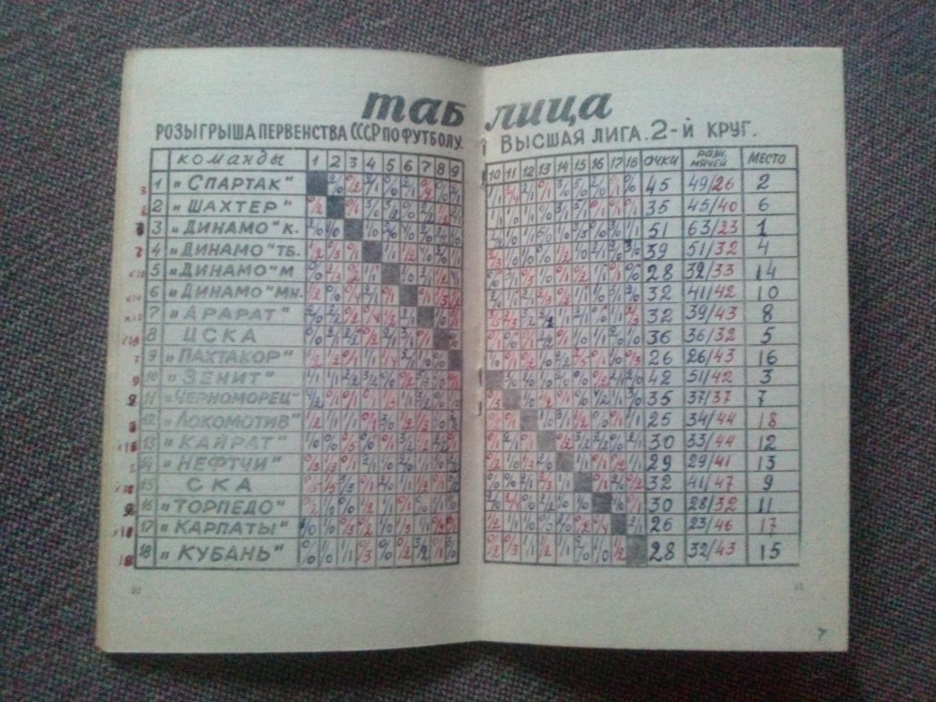Футбол Календарь - справочник Ростов на Дону 1980 г. ( 2 - й круг ) Спорт 5